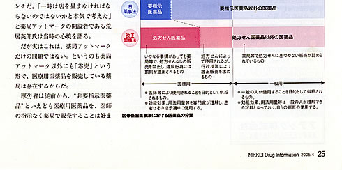 日経BP社　日経ドラッグインフォメーション　2005年2月23日号記事