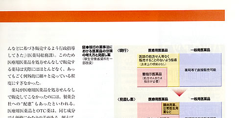 日経BP社　日経ドラッグインフォメーション　2002年5月10日号記事